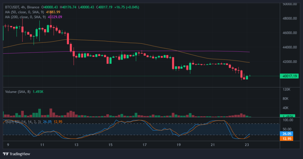 1-BTCUSD-5