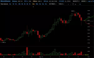 Топ-7 главных событий в биткоин- и блокчейн-индустрии (7.08.17 — 13.08.17)