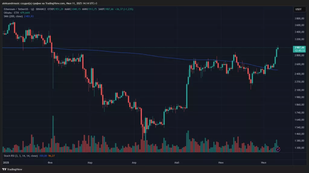 1-ETHUSDT_2025-07-11_14-14-06_22d60