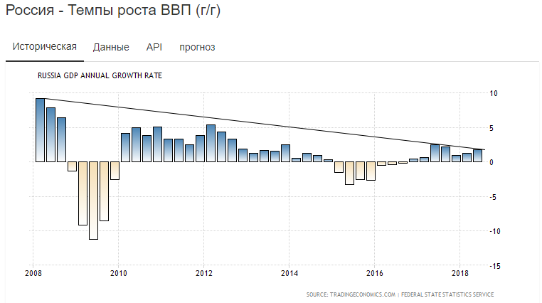 Как отразятся кризисные явления в экономике России на спросе на биткоин