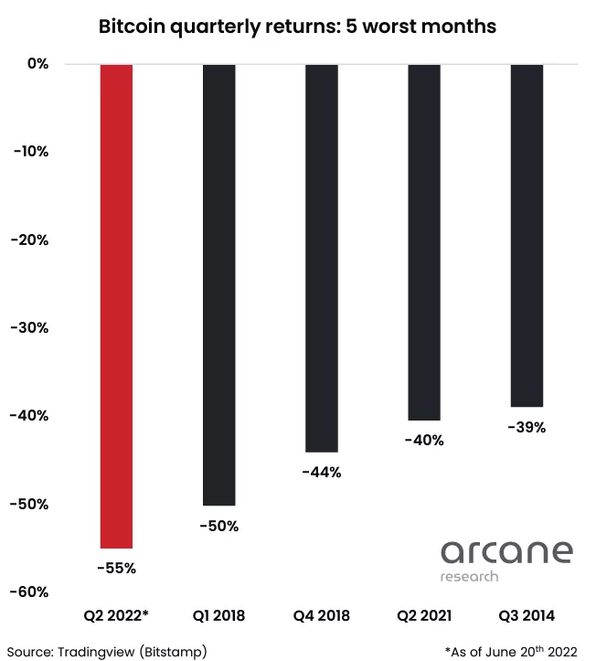 Фаза капитуляции: когда возобновится рост цены биткоина