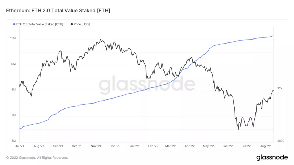 The Merge: перезапустит ли рынок масштабное обновление Ethereum?