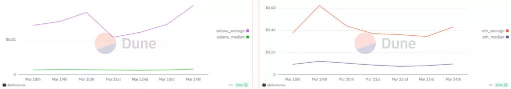 1-tx_fees_comparison