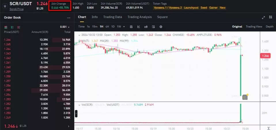 1.251-SCRUSDT-Binance-Spot-Google-Chrome