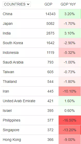 Коронакризис и рынки: удалось ли биткоину подтвердить статус защитного актива?