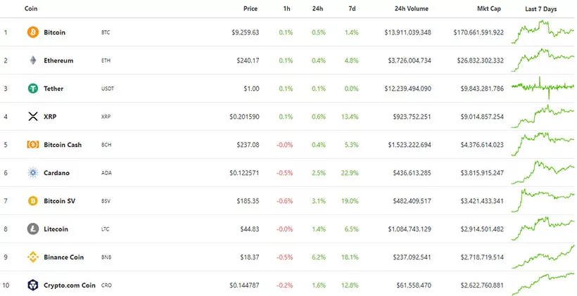 Главное за неделю: в сообществе разошлись мнения о дате запуска ETH 2.0, а DeFi побил рекорды