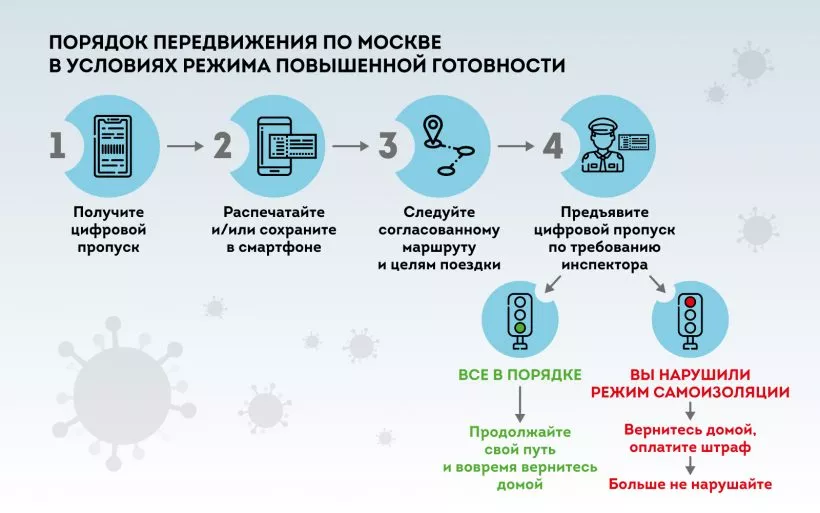 Москва ввела пропускной режим для поездок граждан