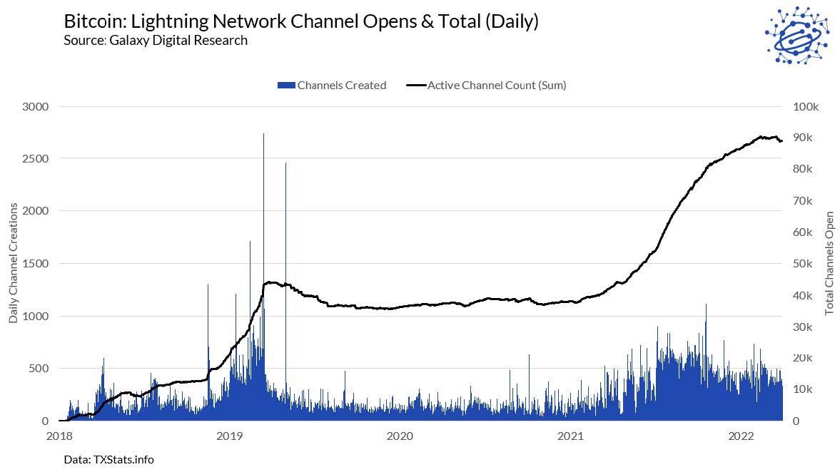 Комиссия в сети Bitcoin.