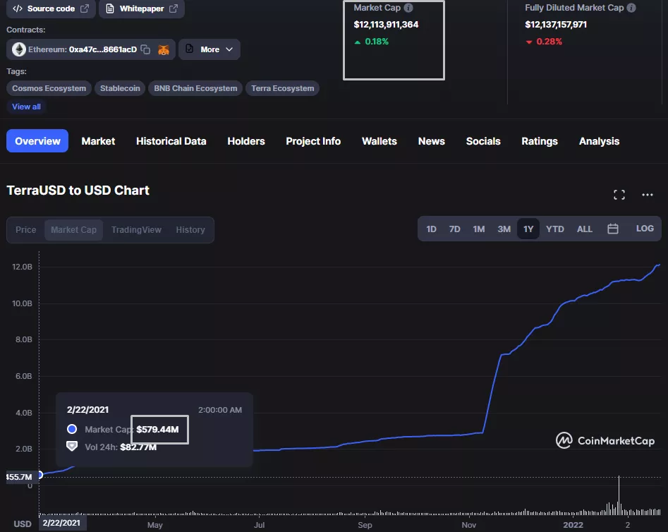 Как заработать на стейблкоинах и синтетических акциях в экосистеме Terra (часть 2)