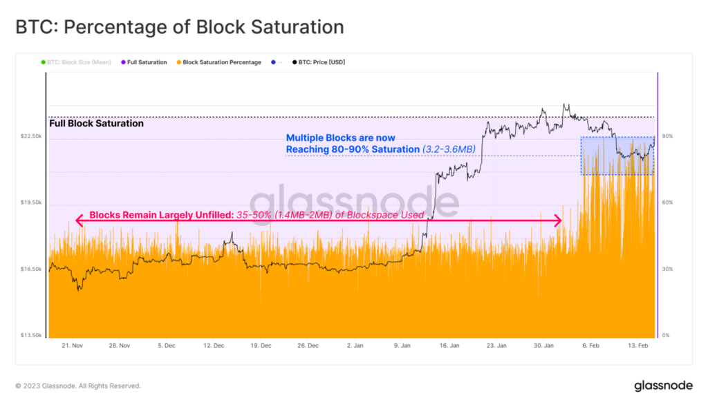 12-Percentage-of-Block-Saturation
