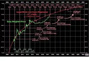 В аппаратные кошельки Ledger могут добавить поддержку Bitcoin Diamond