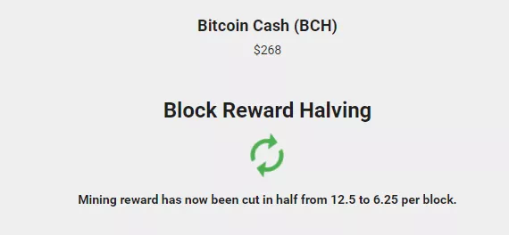 В сети Bitcoin Cash состоялся халвинг