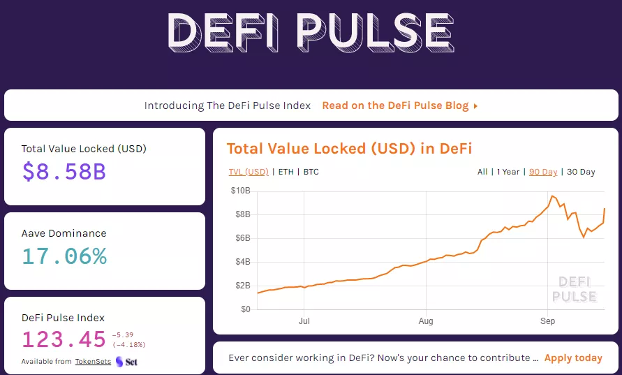 DeFi Pulse и Set Labs запустили индекс токенов сферы децентрализованных финансов
