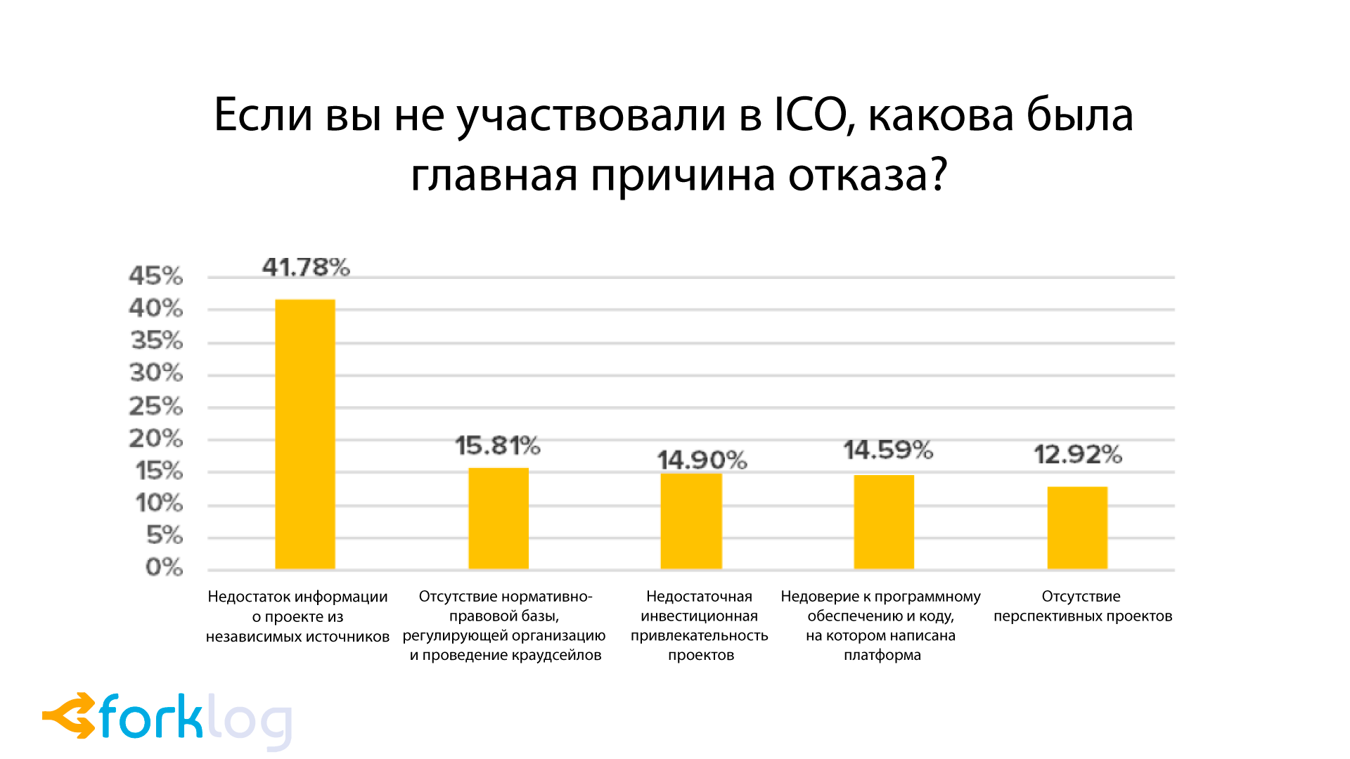 Как анализировать ico проекты