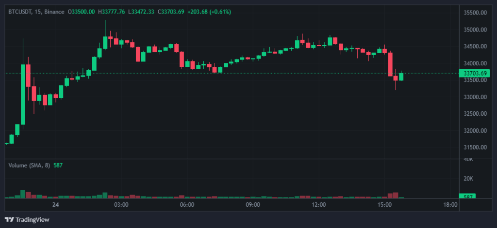 На сайте DTCC исчез тикер биткоин-ETF от BlackRock. Биткоин отреагировал падением