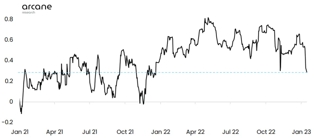 15-BTC-and-Nasdaq-correlation