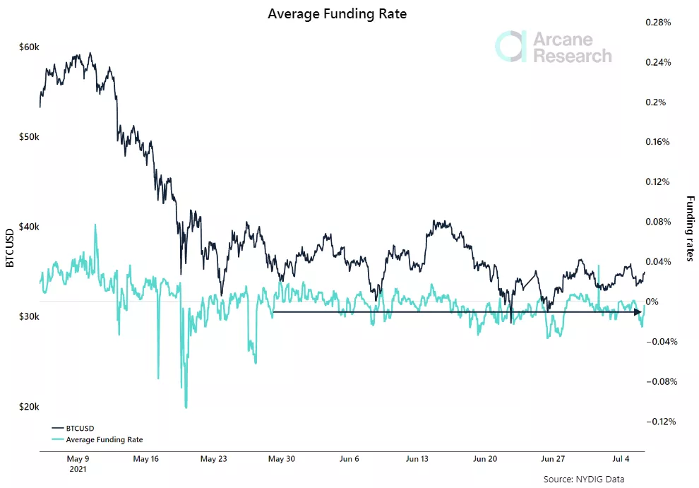 Когда возобновится рост цены биткоина? Разбираемся с помощью ончейн-индикаторов
