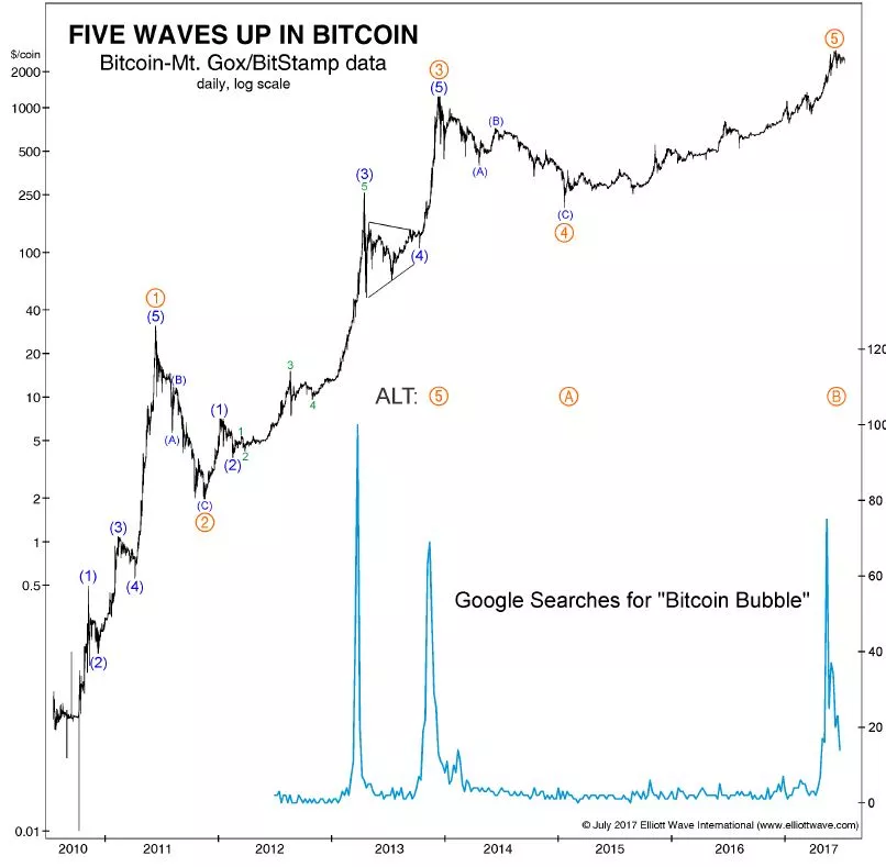 Аналитики Goldman Sachs рассказали, когда упадет цена биткоина