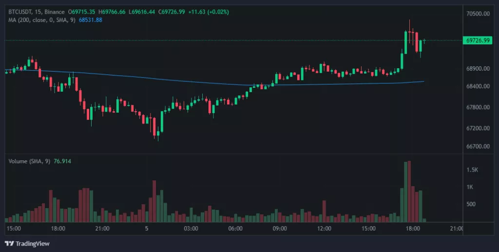 15_btc_usdt