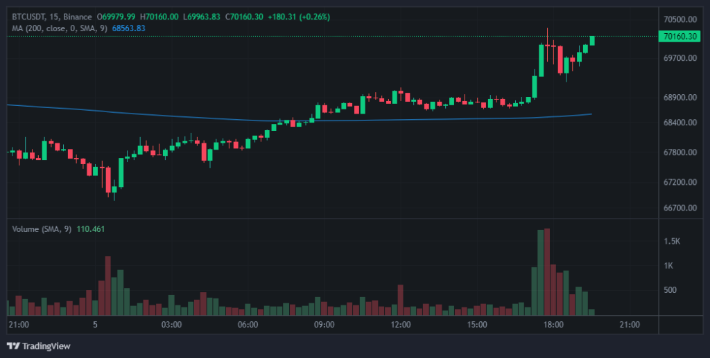 15_btc_usdt_2