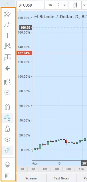 Краткий обзор возможностей TradingView — платформы для криптотрейдеров