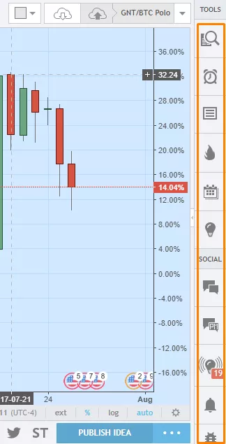 Краткий обзор возможностей TradingView — платформы для криптотрейдеров