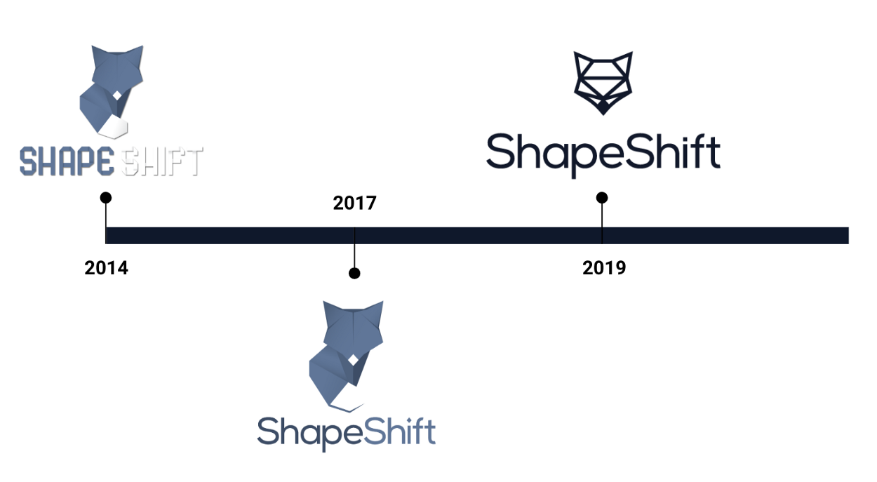 Платформа ShapeShift анонсировала масштабный ребрендинг
