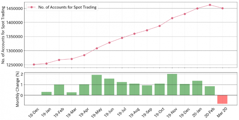 Пандемия COVID-19 ослабила интерес японцев к криптовалютам