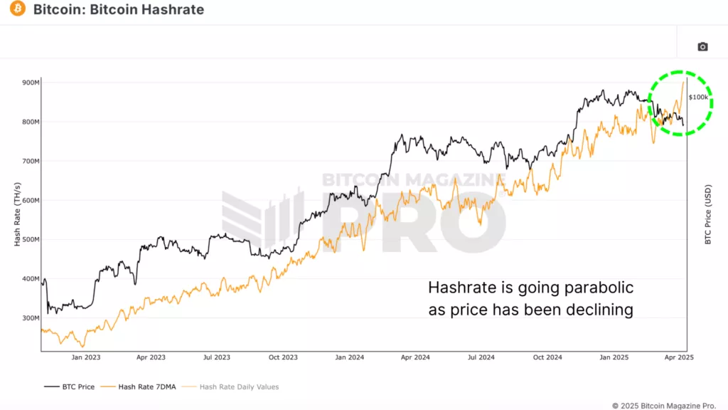 1_price_vs_hashrate