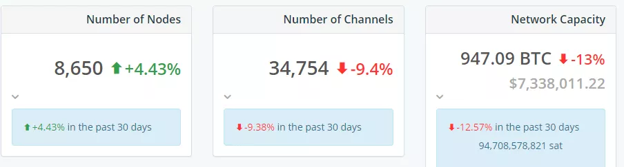 Lightning-контракты стали доступны в основной сети P2P-биржи Hodl Hodl