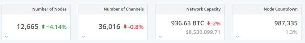 Обеспеченный биткоином токен WBTC ворвался в топ-10 рейтинга DeFi Pulse