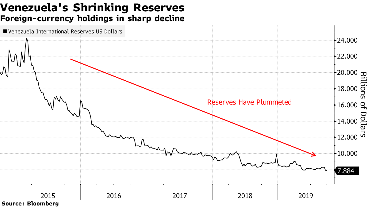 Центробанк Венесуэлы может добавить в свои резервы биткоин и Ethereum