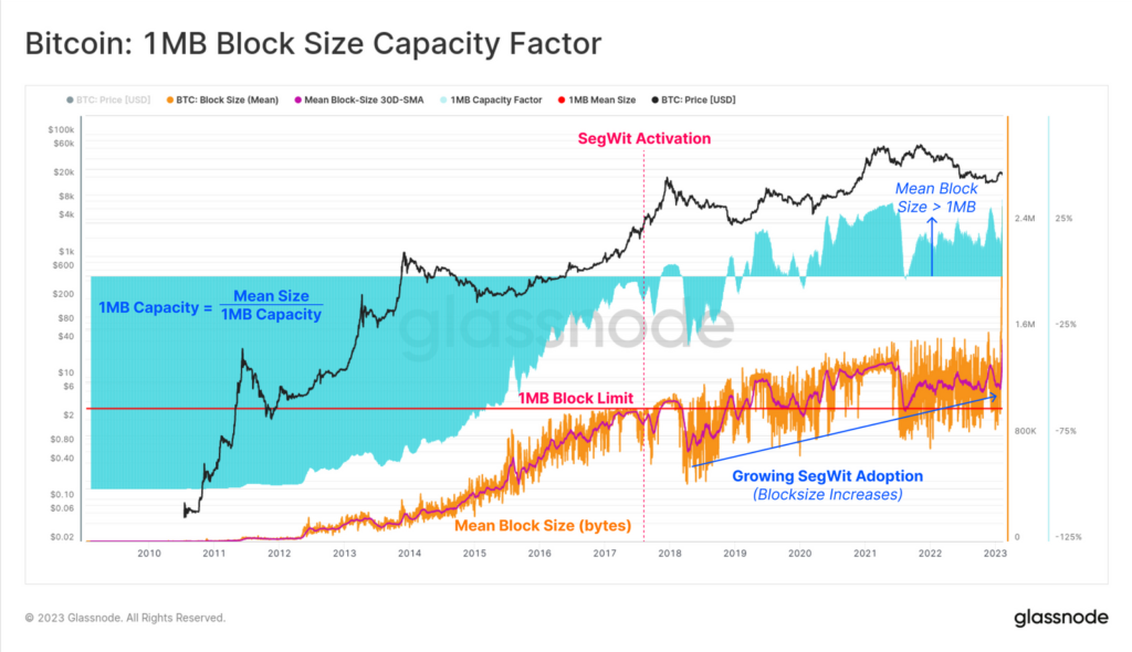 2-1-MB-Block-Size-Capacity-Factor