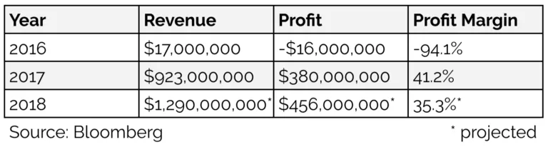 Coinbase не планирует выходить на IPO в краткосрочной перспективе