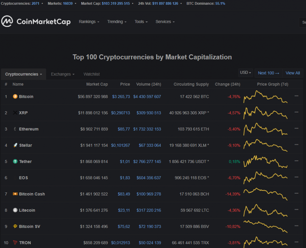 100 top cryptocurrencies
