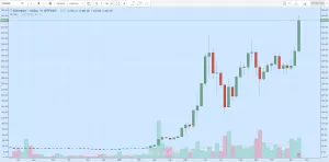 Топ-7 главных событий в биткоин- и блокчейн-индустрии (20.11.17 — 26.11.17)