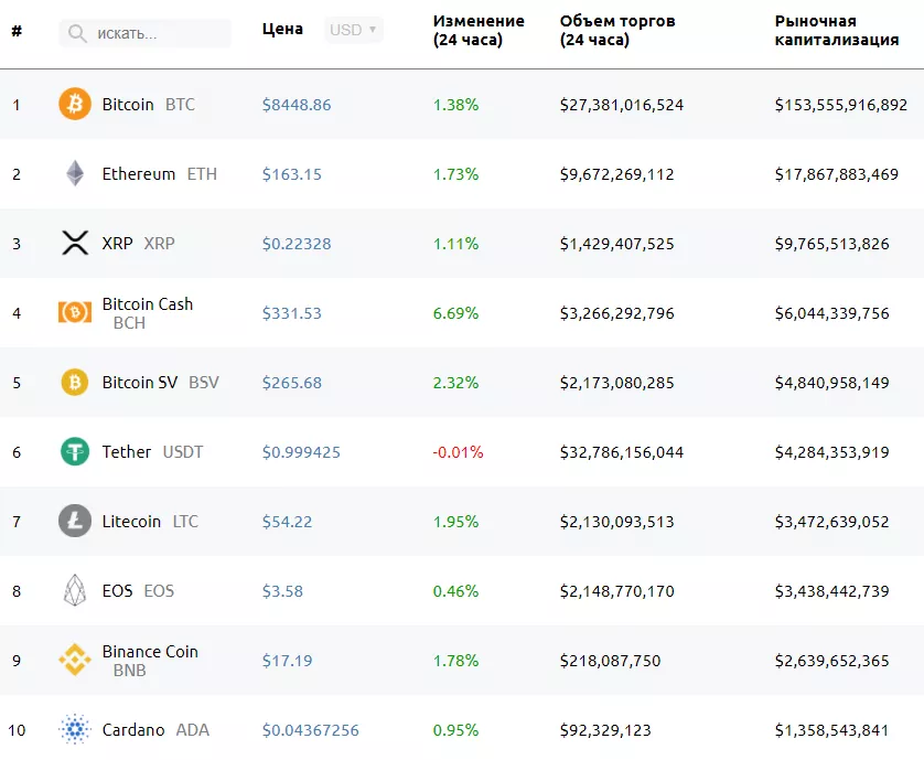 Приближение Taproot и подписей Шнорра, атака на Bitcoin Gold и другие ключевые события недели