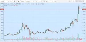 Топ-7 главных событий в биткоин- и блокчейн-индустрии (04.12.17 — 10.12.17)