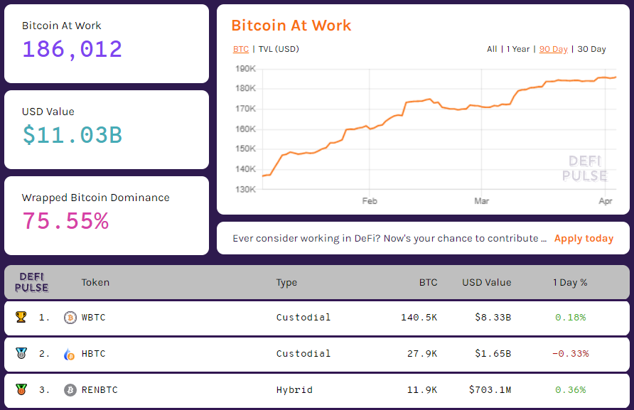 Вестник DeFi: Uniswap v3 на горизонте, первая DEX на Tezos и взрывной рост Binance Smart Chain