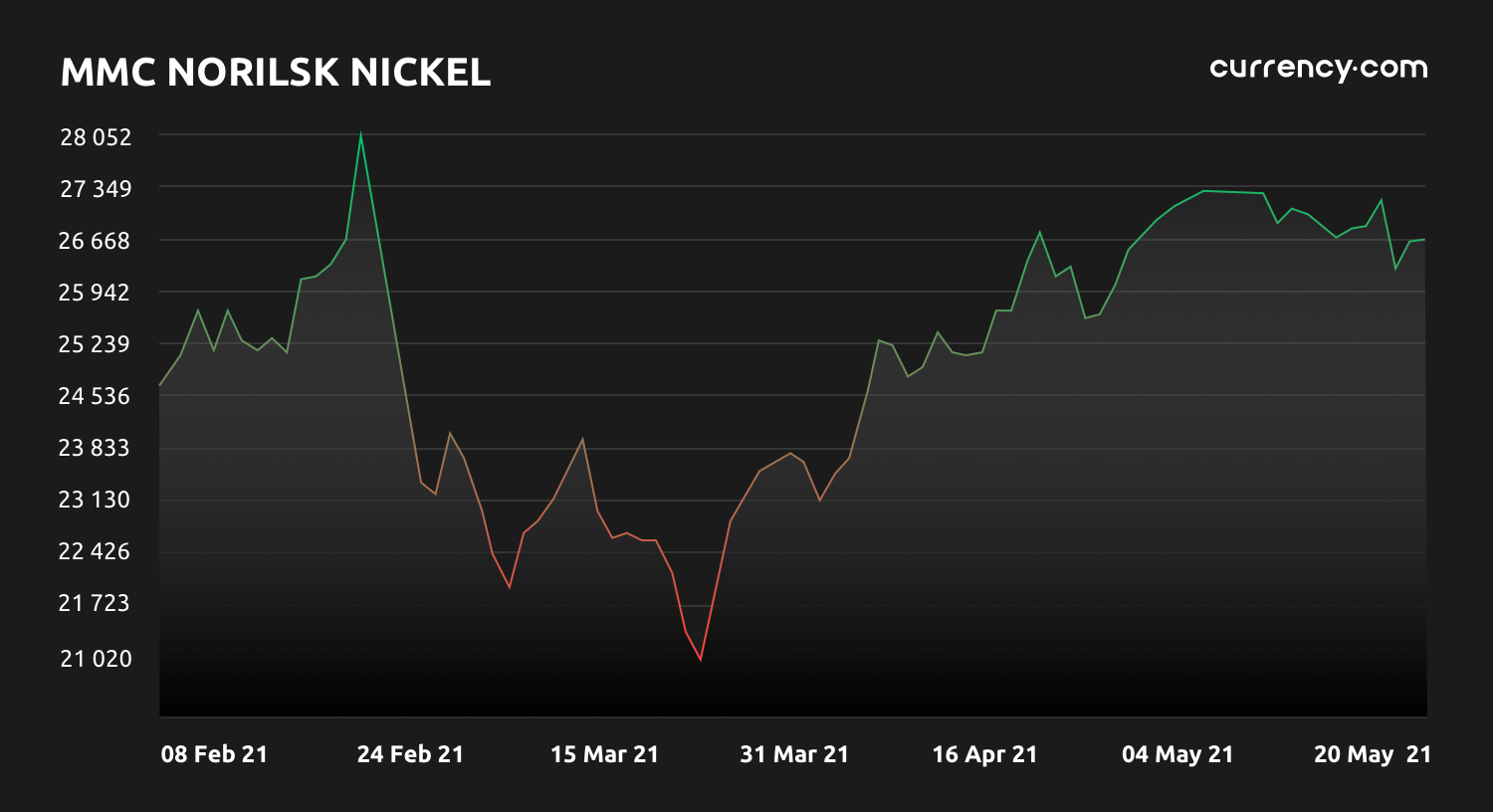 фото акции биткоина. популярные криптовалюты. Bitcoin акции. криптовалюты как акции. Bitcoin s&p500.