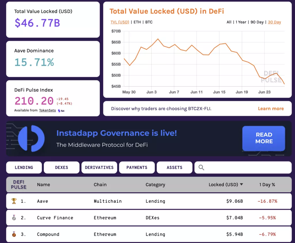 Вестник DeFi: хранение токенов в швейцарском банке, дорожная карта Beam и внимание CFTC