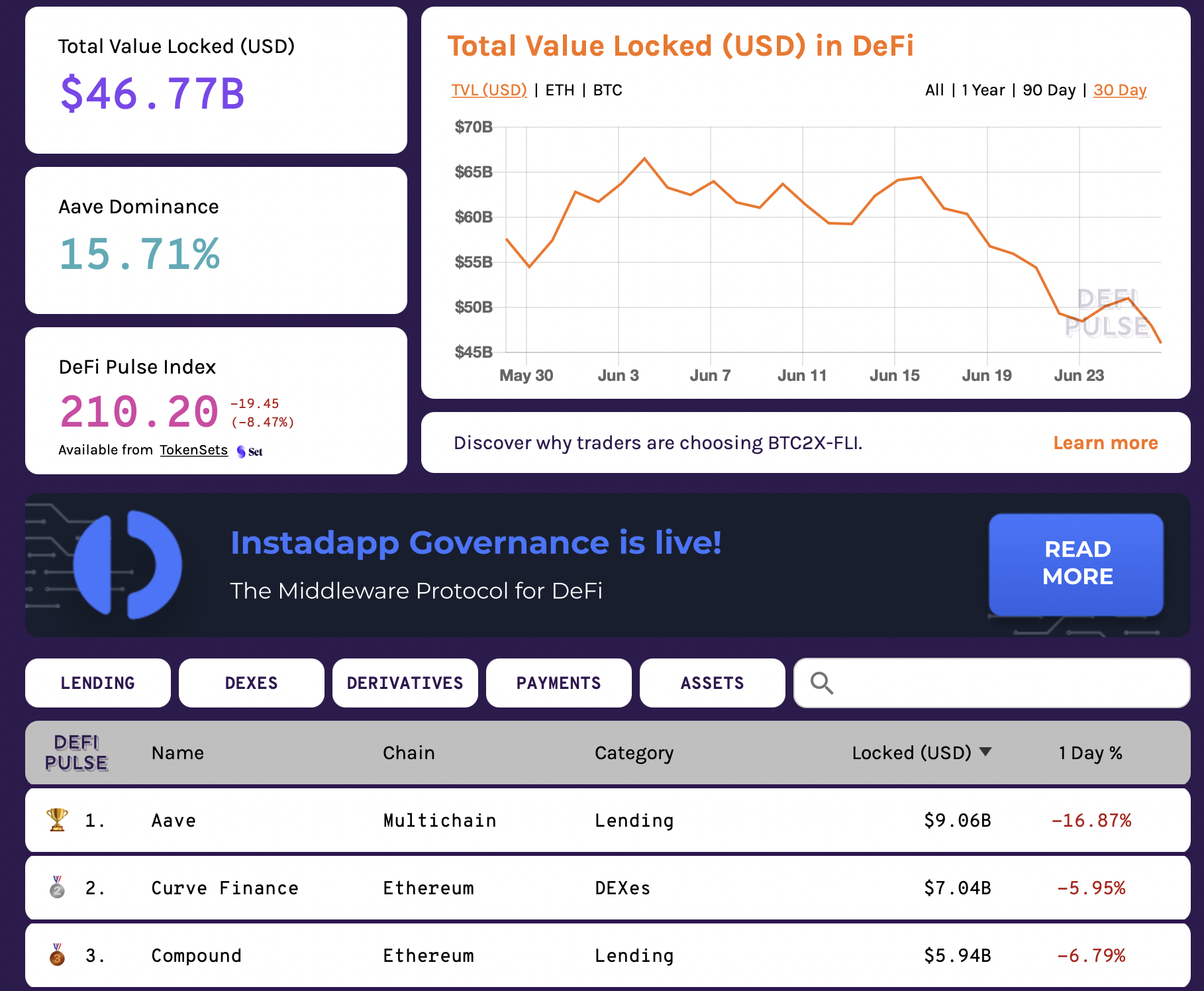 Defi проекты что это