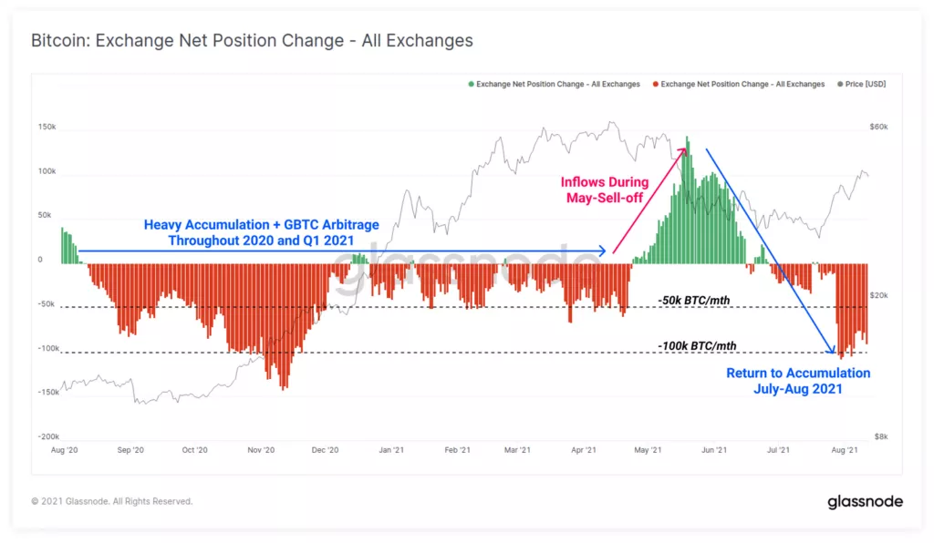 Эксперты увидели признаки перехода рынка криптовалют в FOMO-режим