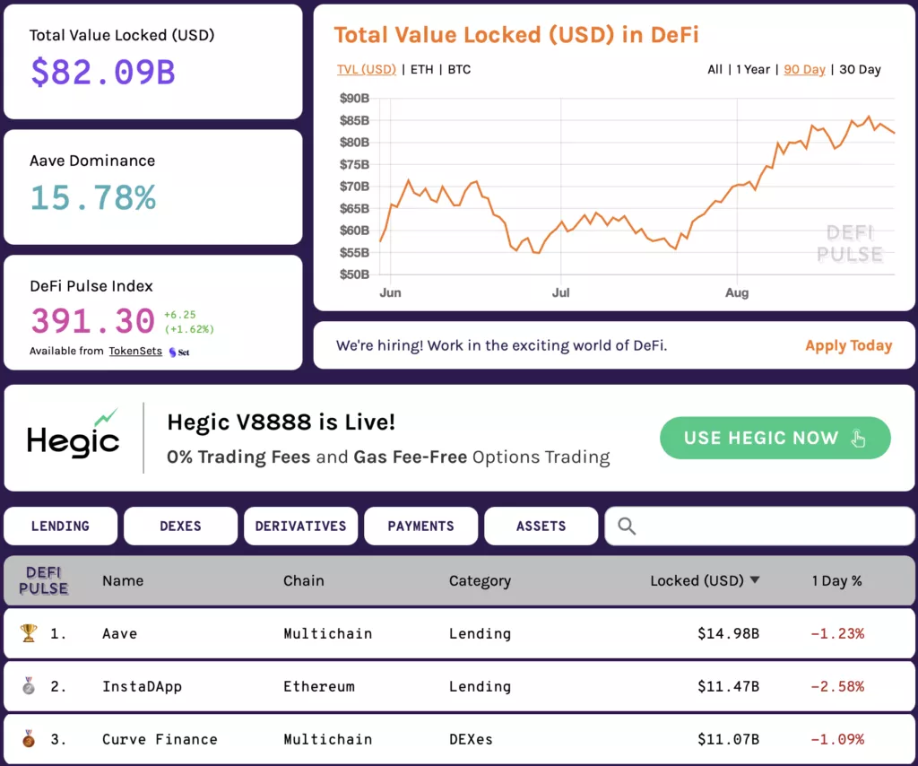 Вестник DeFi: Джек Дорси запустит DEX, а SEC начнет отслеживать DeFi-транзакции