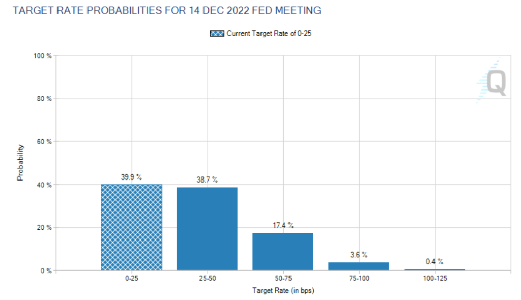 Члены ФРС указали на умеренный потенциал повышения ставки. Криптовалюты вернулись к пикам вторника