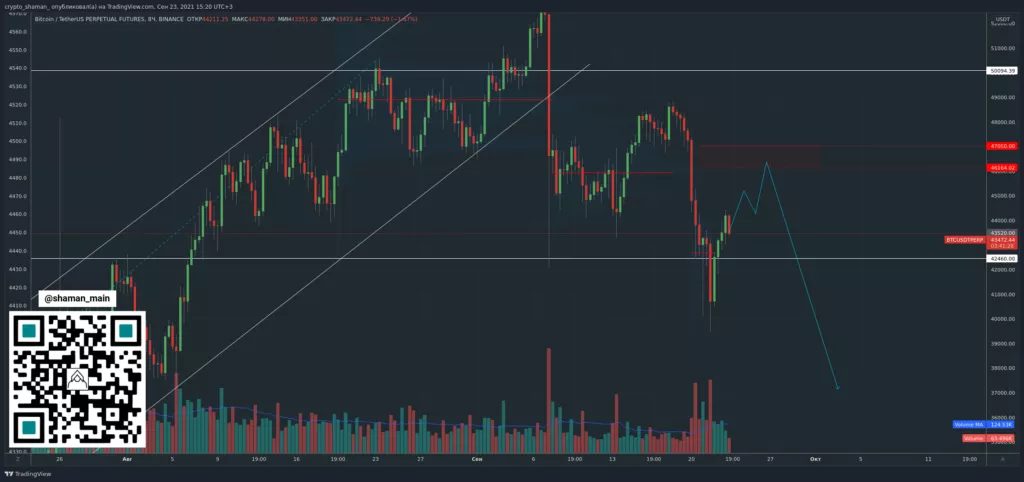 Трейдер рассказал о дальнейшем влиянии фондового рынка на биткоин