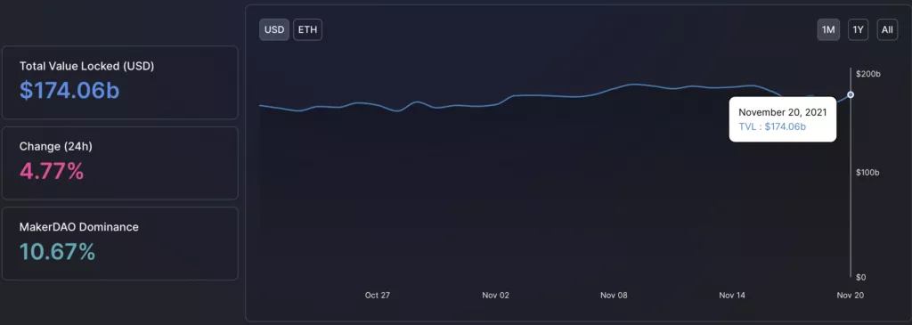 Вестник DeFi: прогноз массового прихода институционалов и эирдроп ParaSwap