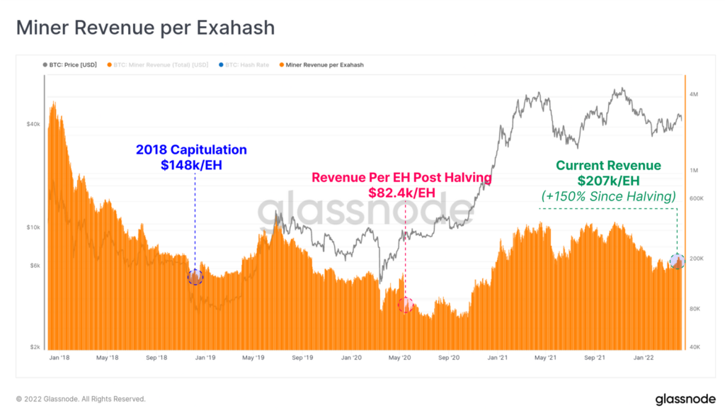 Glassnode: фиксации прибыли и сдержанный спрос продавили биткоин в прежний диапазон