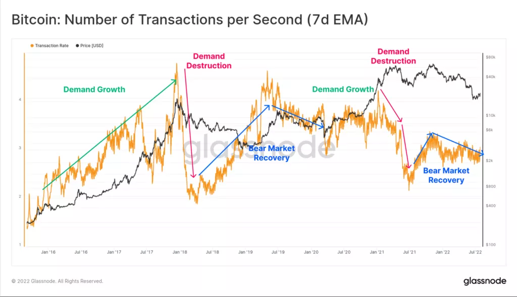 В Glassnode усомнились в продолжении восстановительного ралли биткоина