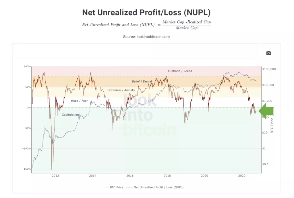 Аналитики предложили накапливать биткоин на фоне признаков формирования дна